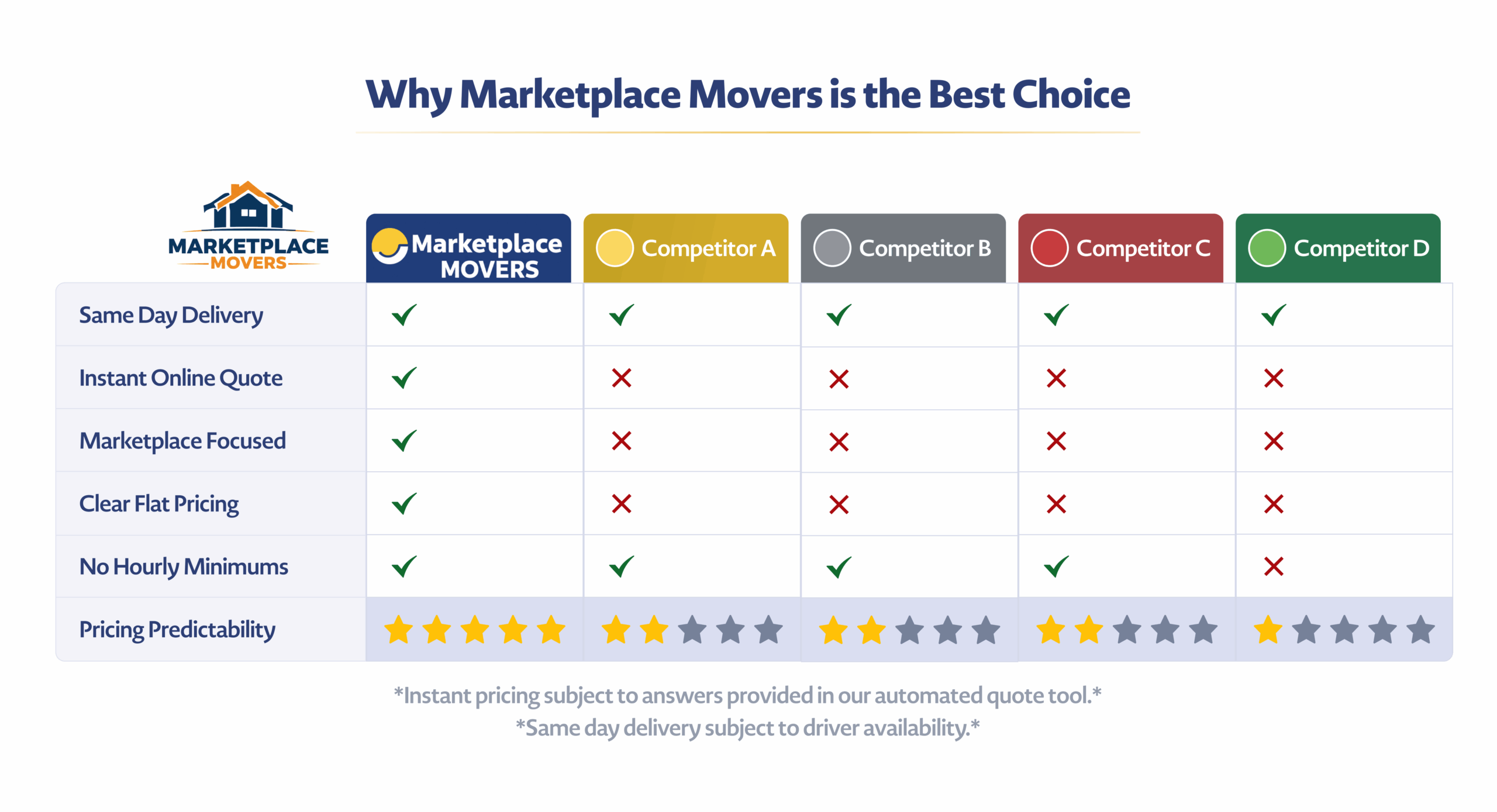 Why Marketplace Movers is the Best Choice